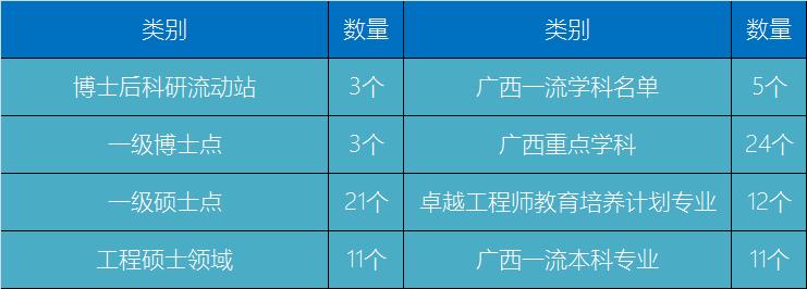 桂林理工老师收入（桂林理工大学平均工资）-图2