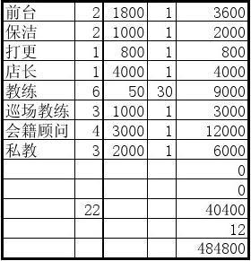 武汉健身会所店长收入（健身会所工资）-图3