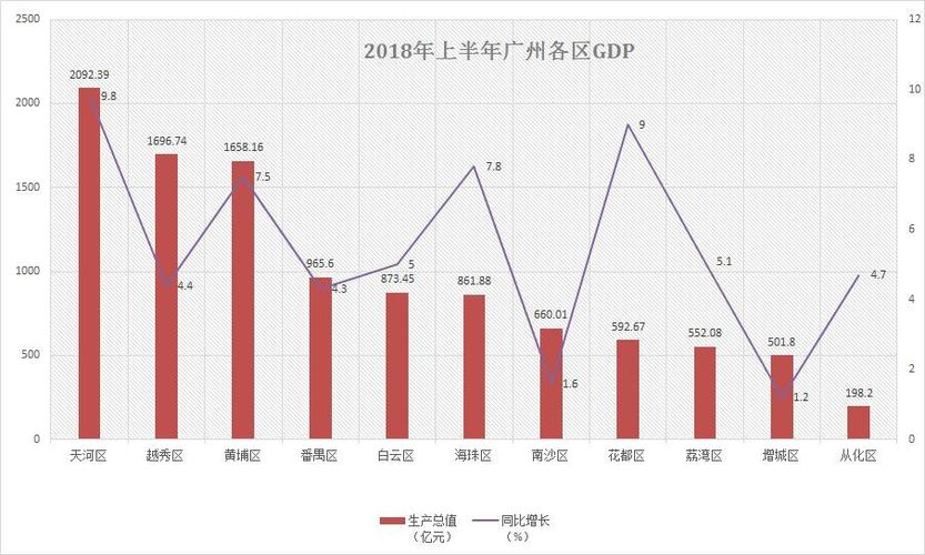 广州收入分布（广州收入分布结构图）-图2