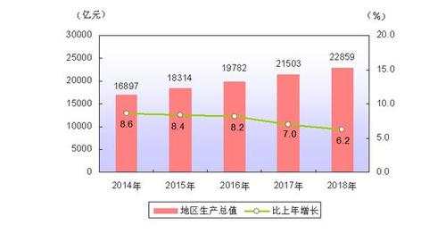 广州收入分布（广州收入分布结构图）-图3