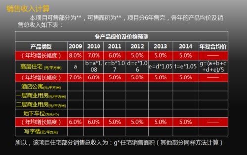 楼盘销售收入（楼盘销售收入怎么算）-图1