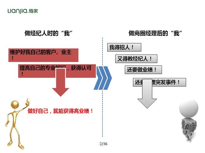 商圈经理收入的简单介绍-图1