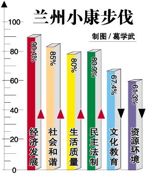 兰州收入水平（兰州收入水平的中位数）-图2