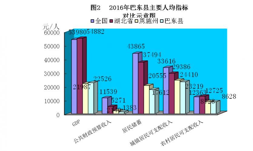 巴东财政收入2016（巴东财政收入）-图1