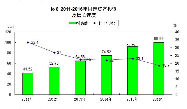 巴东财政收入2016（巴东财政收入）-图2