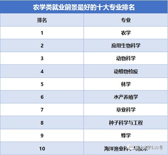 农学类博士收入（农学类博士收入高吗）-图3