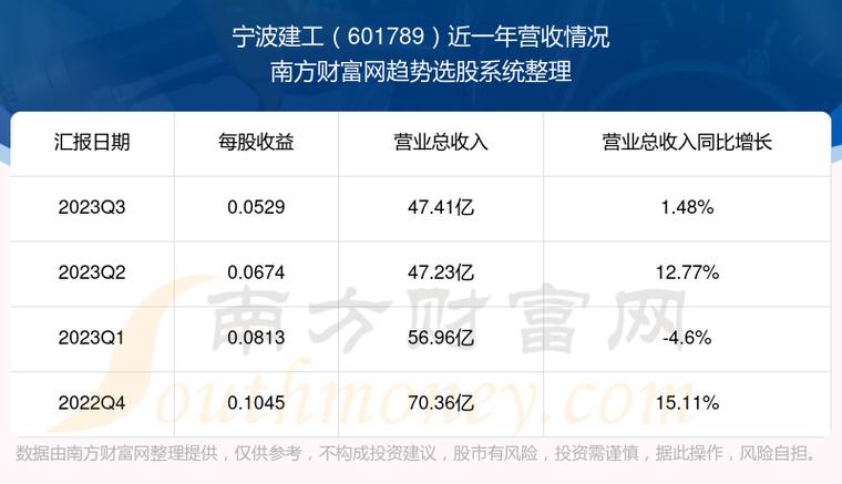 广东建工收入（广东建工营收）-图1