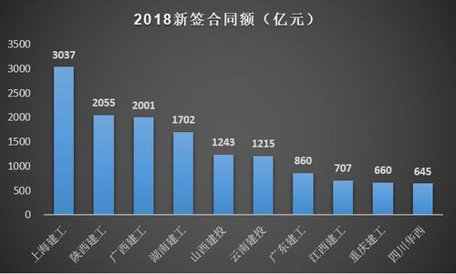 广东建工收入（广东建工营收）-图3