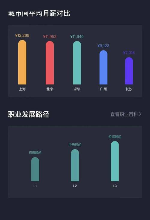 留学顾问平均收入（留学顾问的收入）-图1