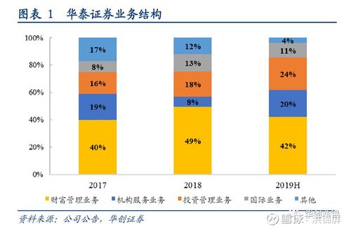 华泰证券总部科技收入（华泰证券总部科技收入多少）-图1