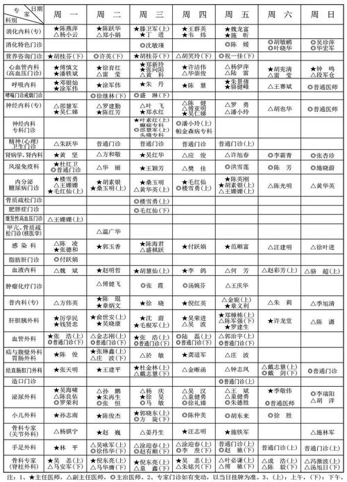 金华医院医生收入（金华市中心医院医生收入）-图2