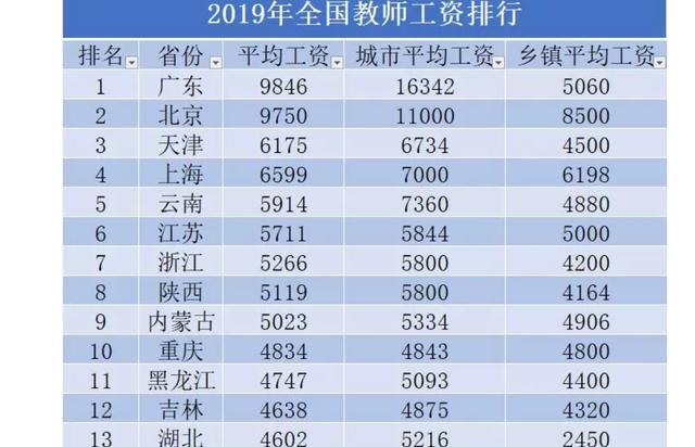 2017工资收入排行（全国工资收入排行榜2019）-图2