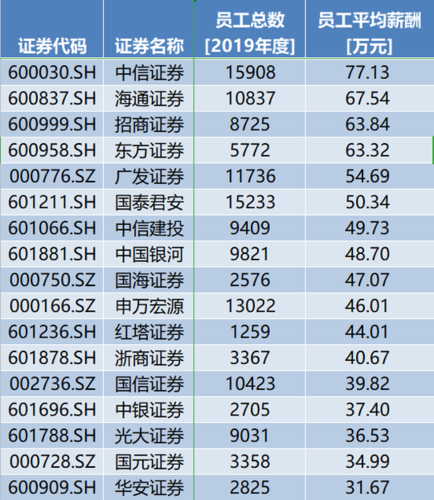 中信证券员工收入（中信证券员工收入多少）-图1