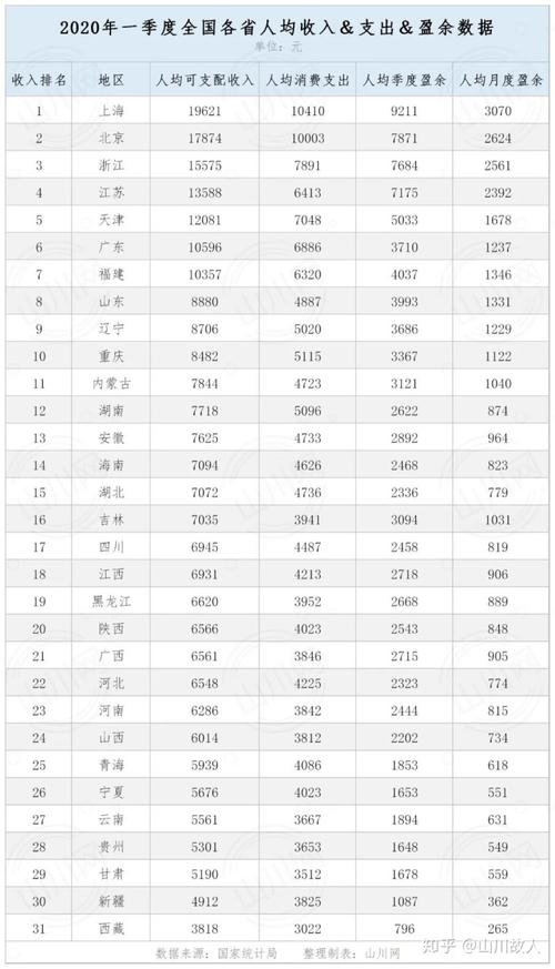 2015各省收入对比（2020各省收入）-图2