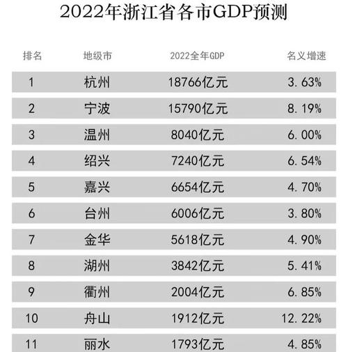 丽水人均收入（丽水人均收入2022）-图3