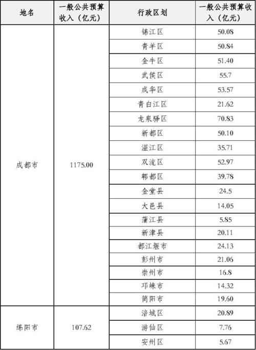 成都国企收入（成都国企收入 省财政厅）-图1