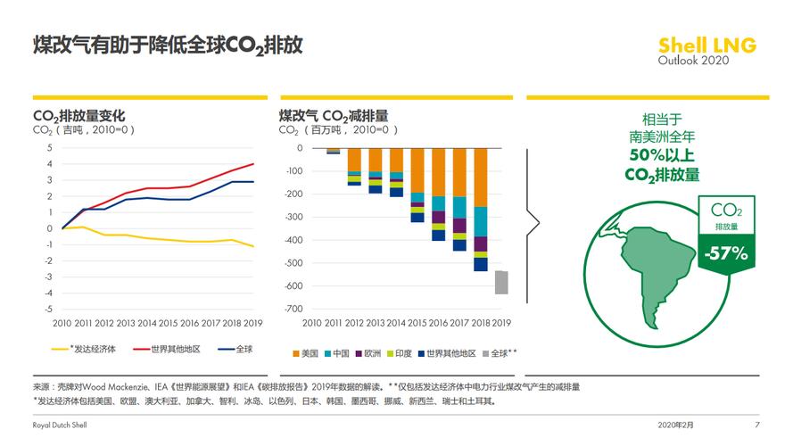 壳牌年收入（壳牌2020年营收）-图1