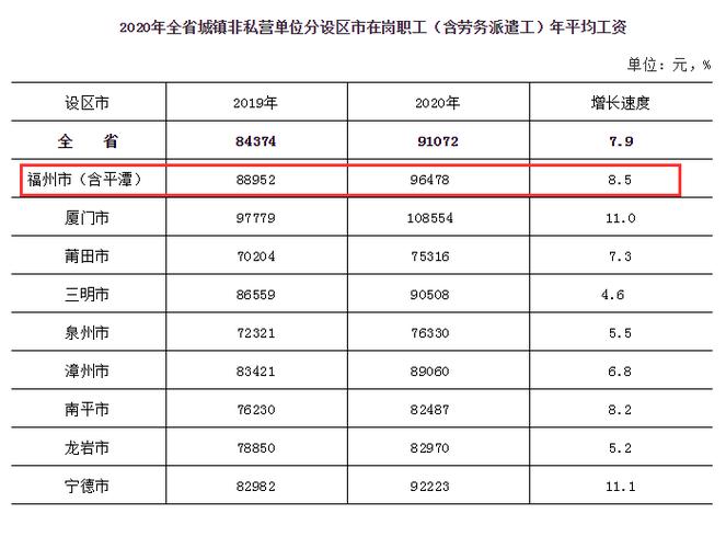 黄石收入吧（2020年黄石在岗月平均工资多少?）-图1