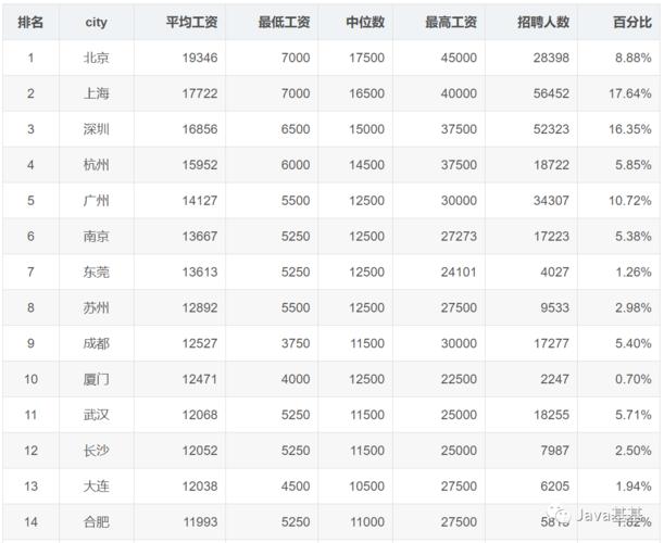 黄石收入吧（2020年黄石在岗月平均工资多少?）-图2