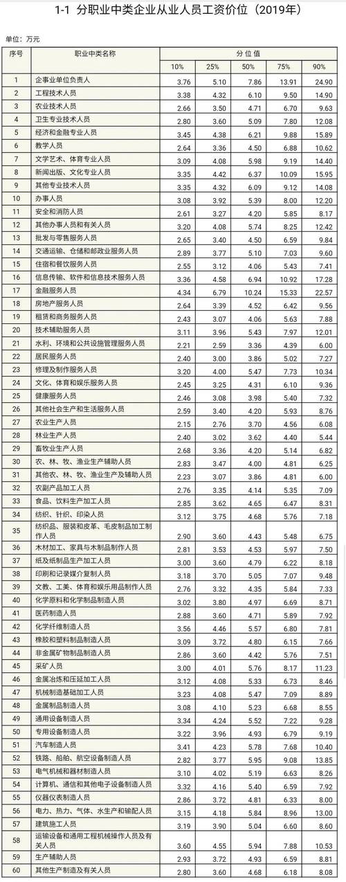 黄石收入吧（2020年黄石在岗月平均工资多少?）-图3