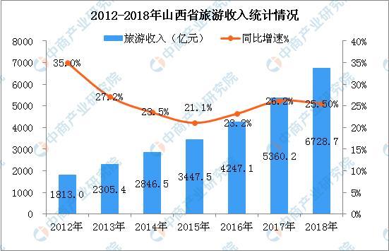 2013山西旅游收入（2019山西旅游收入）-图2