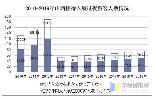 2013山西旅游收入（2019山西旅游收入）-图3