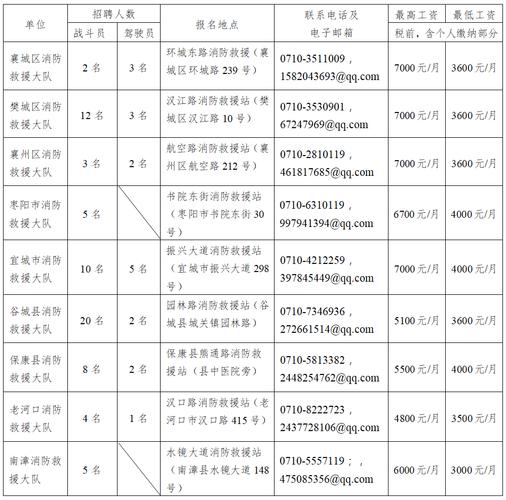 消防中级收入（中级消防证工资可以拿多少钱）-图3