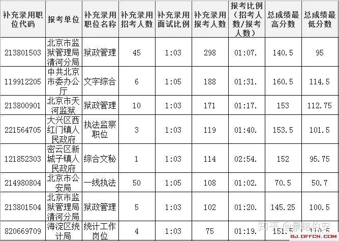 北京狱警收入（北京狱警工资2万多）-图3