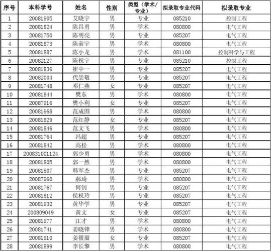 西南交大老师收入（西南交大老师工资是多少）-图3