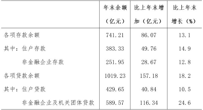 象山收入（象山人均收入多少）-图2