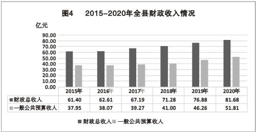 象山收入（象山人均收入多少）-图3