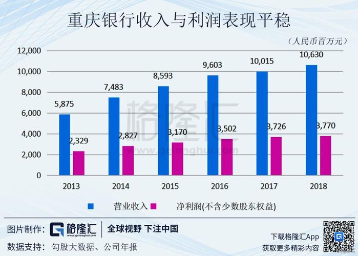 重庆主城银行收入如何（重庆地区银行待遇）-图2