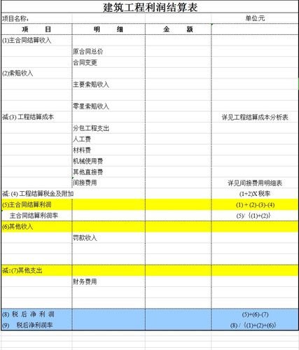 建筑会计收入成本（建筑会计收入成本怎么算）-图1