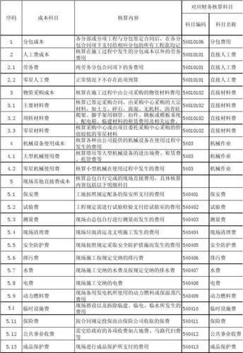 建筑会计收入成本（建筑会计收入成本怎么算）-图3