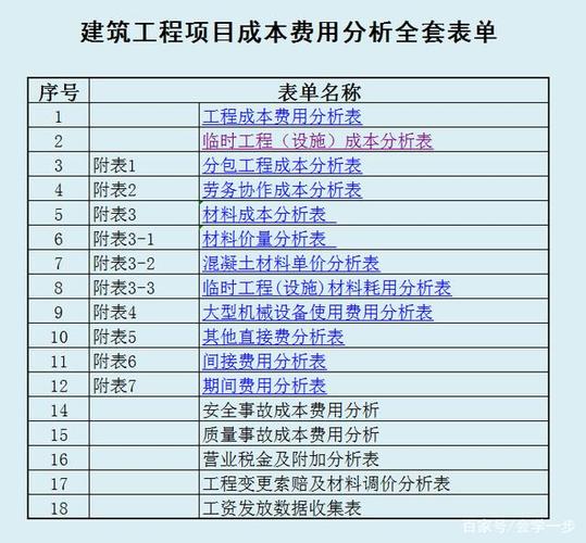 建筑会计收入成本（建筑会计收入成本怎么算）-图2