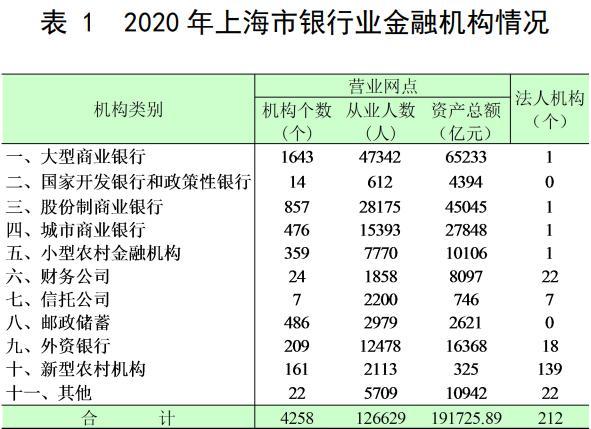 上海从事金融行业收入（上海金融收入多少）-图2