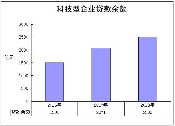 上海从事金融行业收入（上海金融收入多少）-图3