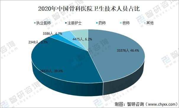 中国骨科医师收入（全国骨科医生有多少）-图2