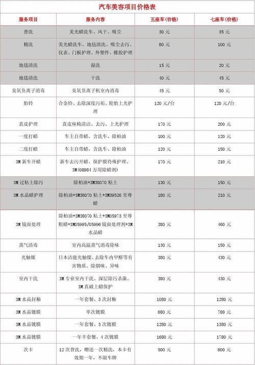 汽车装饰月收入（汽车装饰行业挣钱吗）-图2