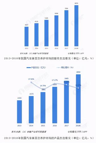 汽车装饰月收入（汽车装饰行业挣钱吗）-图1