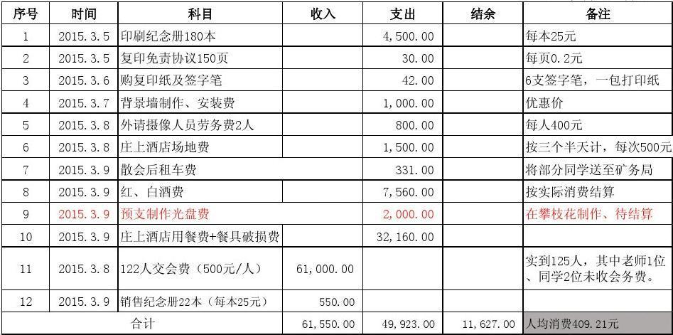 会务公司收入分类（会务公司收入分类表）-图1