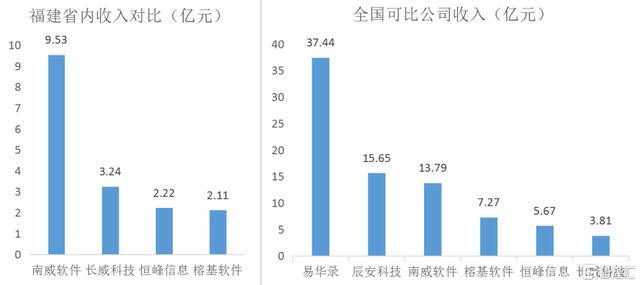 长威科技2017收入（2020年长威科技ipo）-图1