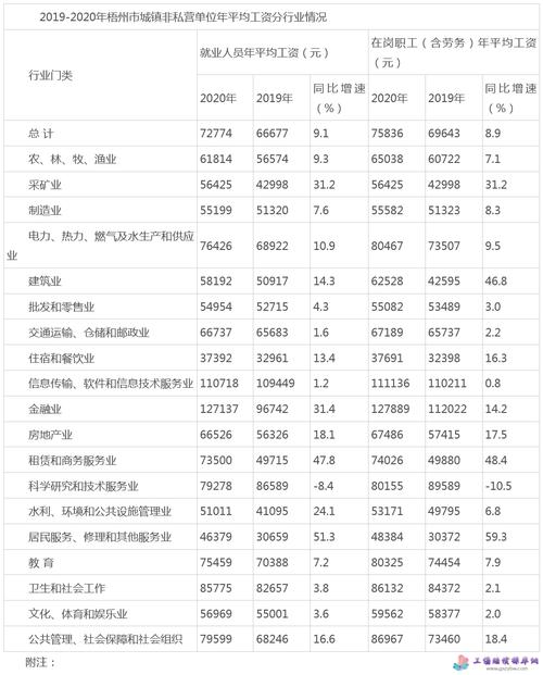 广西梧州平均收入（广西梧州平均工资水平）-图1