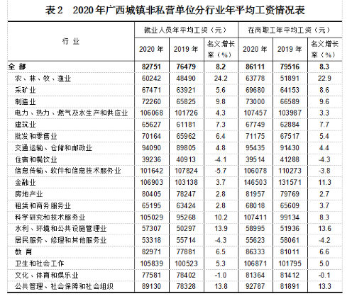 广西梧州平均收入（广西梧州平均工资水平）-图2