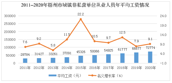 广西梧州平均收入（广西梧州平均工资水平）-图3