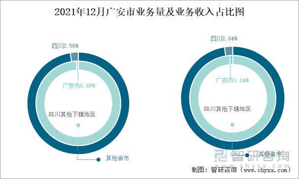 广安地区收入（广安市一般财政收入）-图2