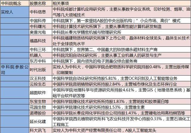 中科博士收入（中科院搏士待遇）-图3