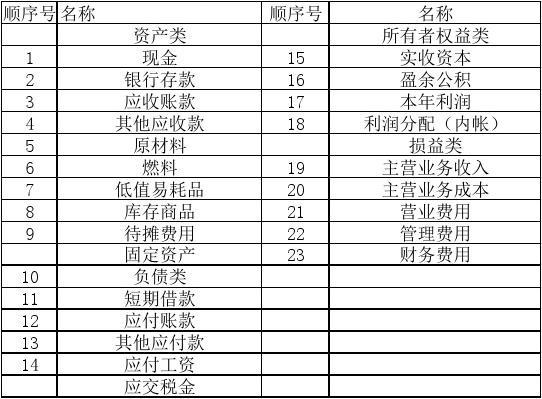 餐饮报销营业收入（餐饮报销计入什么科目）-图2