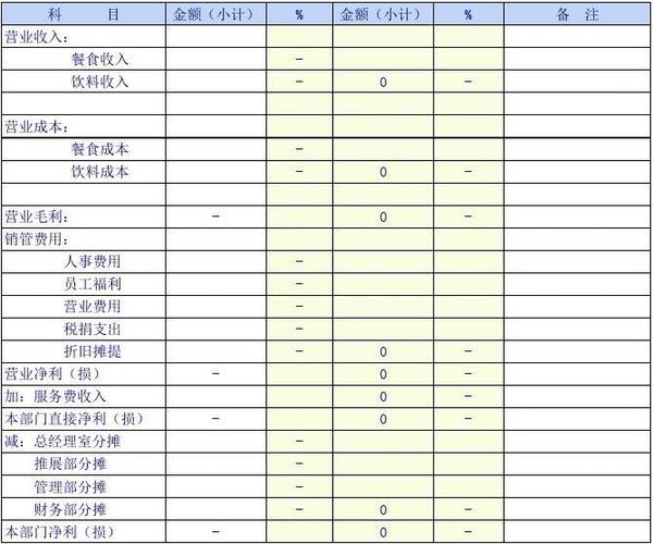 餐饮报销营业收入（餐饮报销计入什么科目）-图1