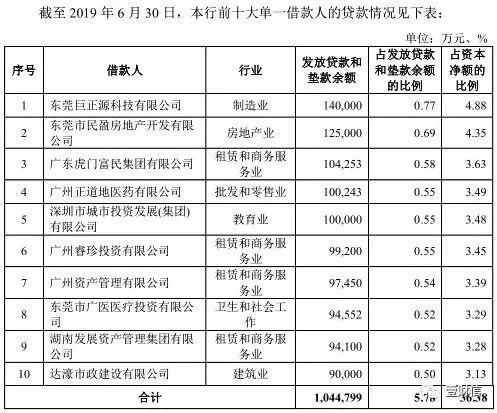 东莞银行分行收入（东莞银行分行收入怎么样）-图1